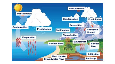 Turned into vapor or steam; disappeared or vanished Word Hike.